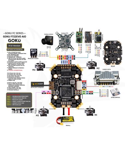 Полётный контроллер Flywoo GOKU GN722 HD EVO 40A AIO, изображение 6