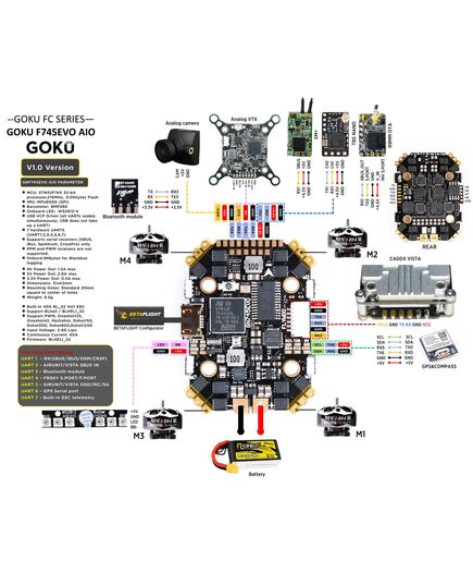 Полётный контроллер Flywoo GOKU GN745 HD EVO 40A AIO, изображение 6