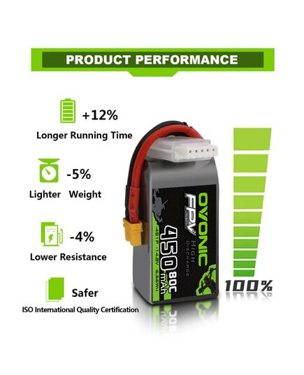 Аккумуляторы OVONIC 450мАч 4S 80C LiPo (XT30) (4 шт.), изображение 4