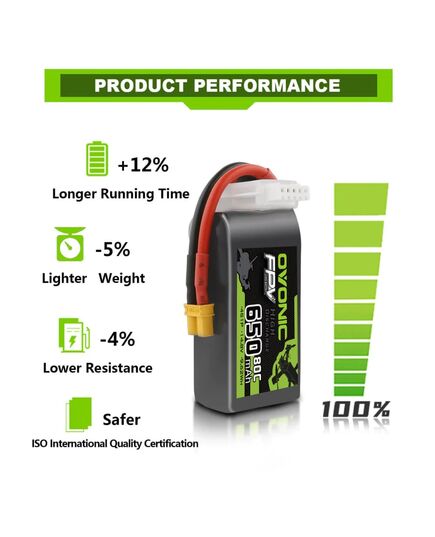 Аккумулятор OVONIC 650мАч 4S 80C LiPo (XT30), изображение 4