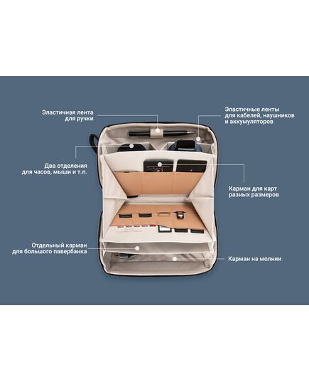 Сумка-органайзер Tech Organizer (PGYTECH), Версия: Tech Organizer, Цвет: Moss Green, изображение 4
