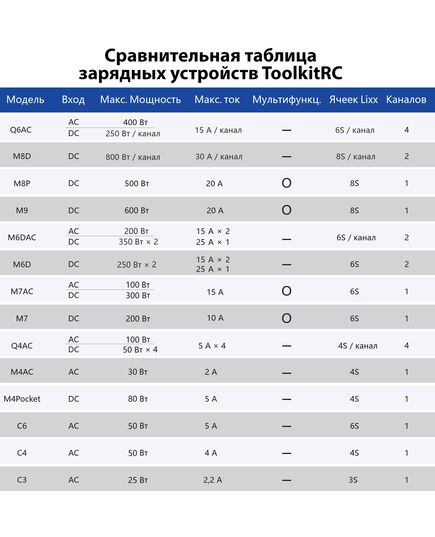 Зарядное устройство ToolkitRC Q4AC, изображение 7