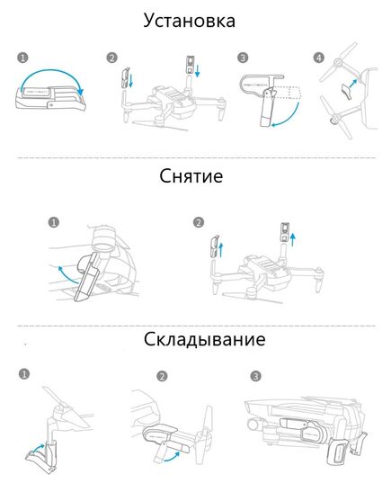 Удлинители шасси DJI Mavic Mini / Mini 2 (PGYTECH P-12A-012), изображение 3